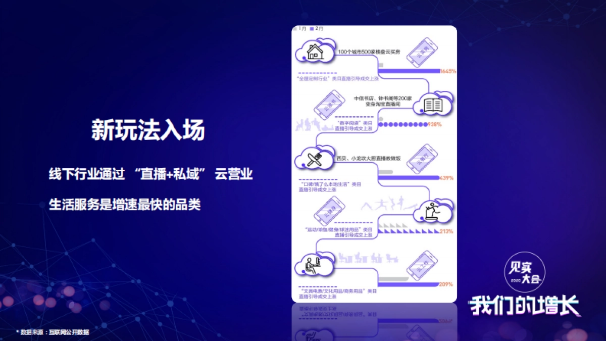 见实私享会-友盟+数据传承官冯成蹊_第7页