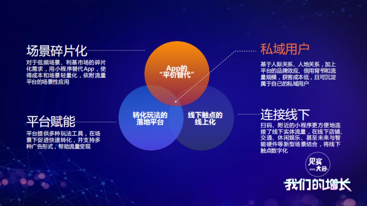 见实私享会-友盟+数据传承官冯成蹊_第8页