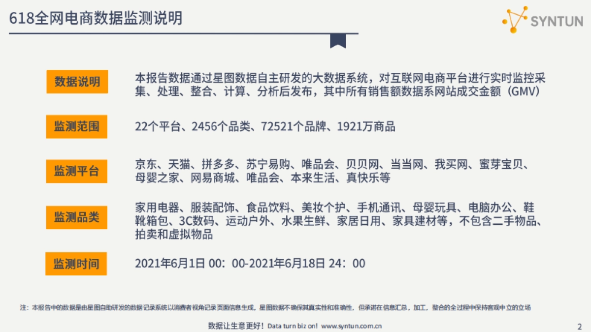 解读2021年618全网电商销售数据-星图数据_第2页