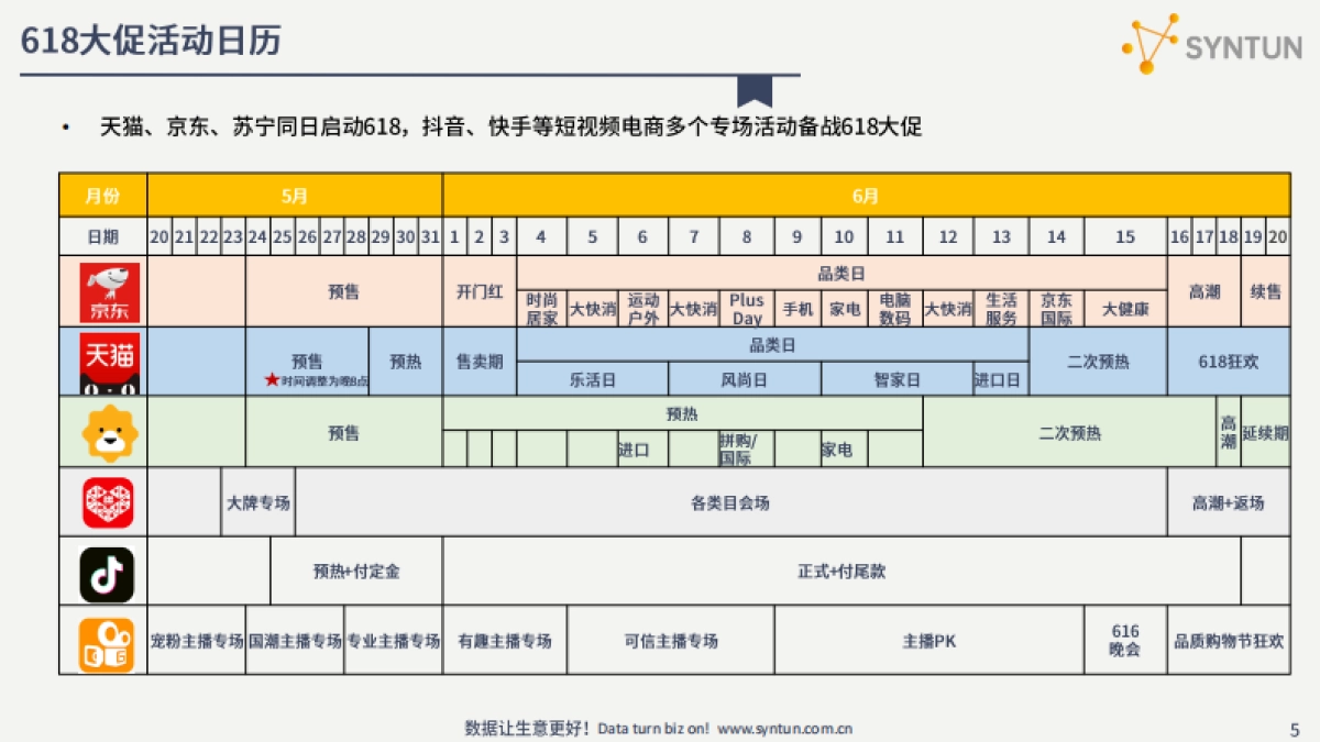 解读2021年618全网电商销售数据-星图数据_第5页