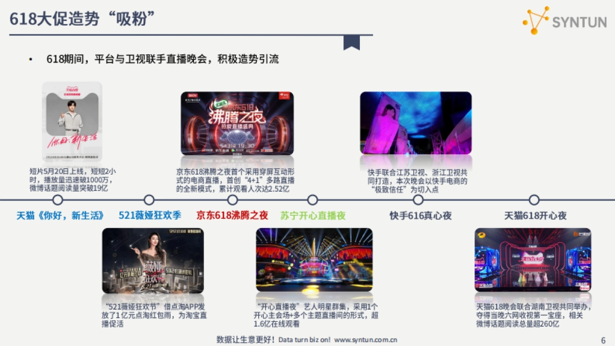 解读2021年618全网电商销售数据-星图数据_第6页