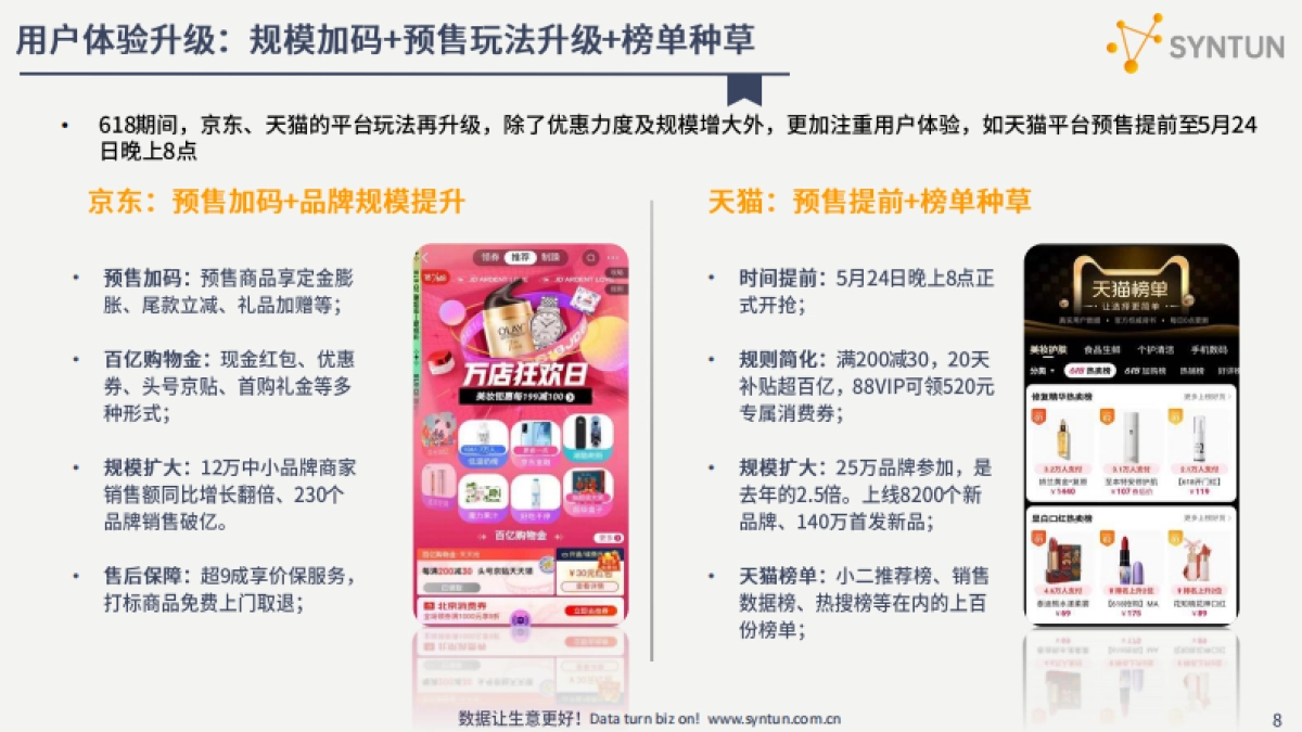 解读2021年618全网电商销售数据-星图数据_第8页