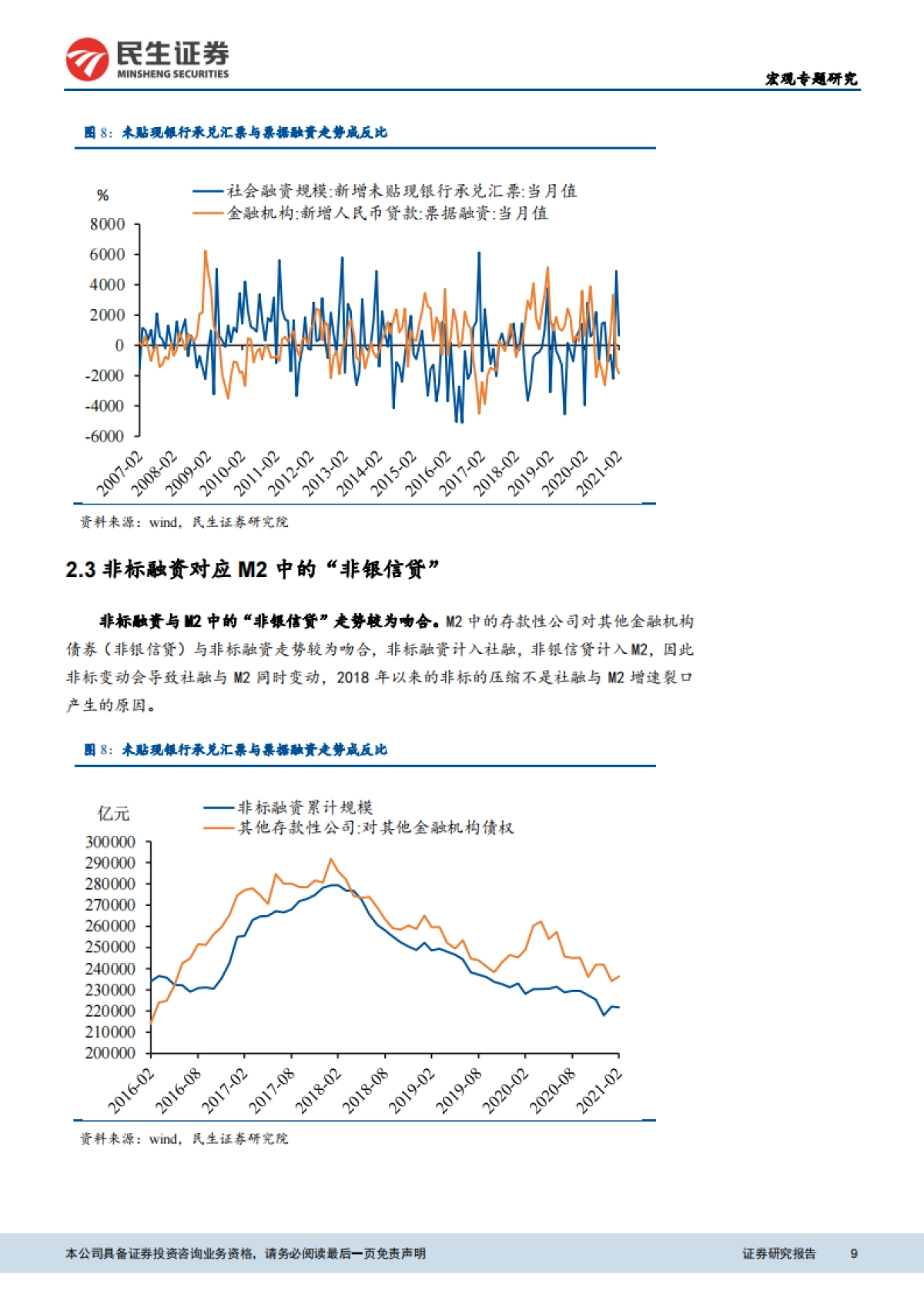 金融数据分析框架-民生证券_第9页