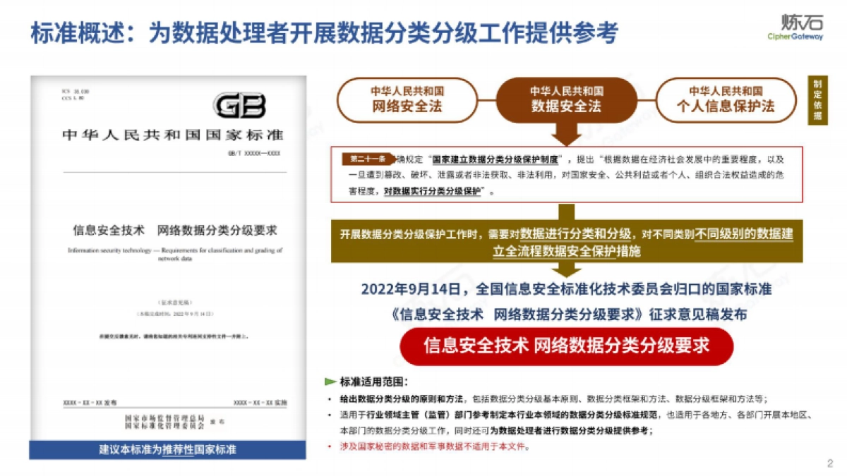 炼石：图解《网络数据分类分级要求》（征求意见稿）_第2页