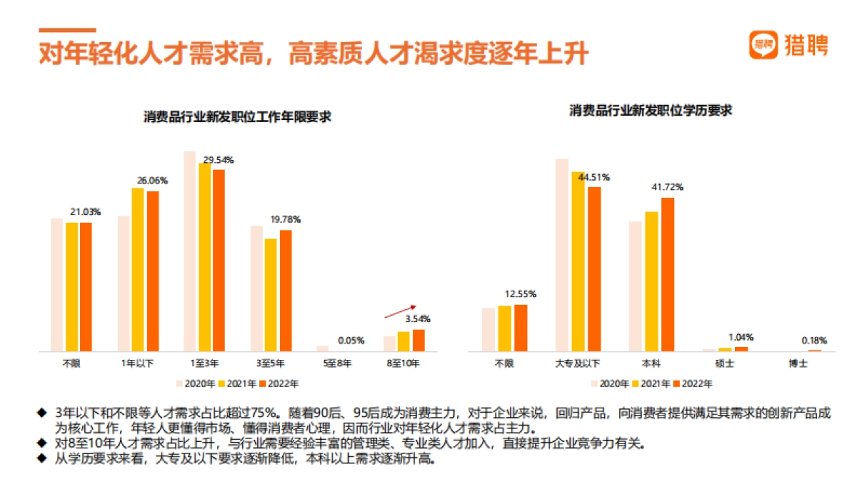 猎聘：消费品和跨境电商人才数据_第6页