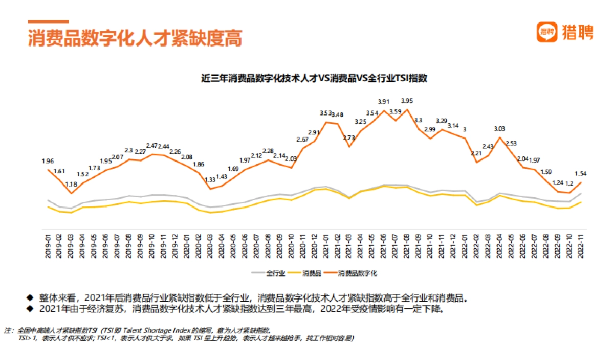 猎聘：消费品和跨境电商人才数据_第7页
