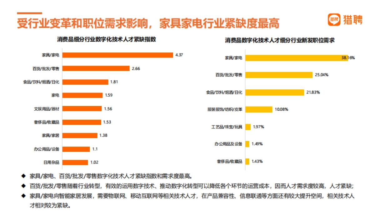 猎聘：消费品和跨境电商人才数据_第9页