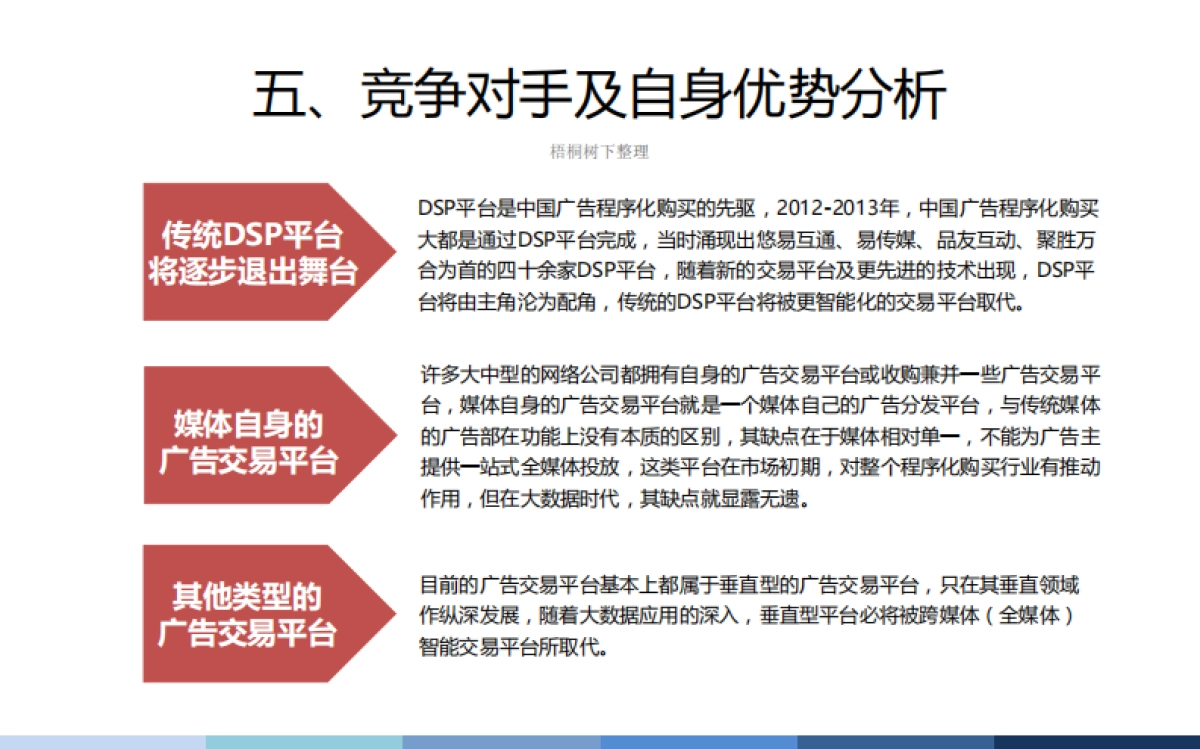 零度广告网大数据项目商业计划书_第10页