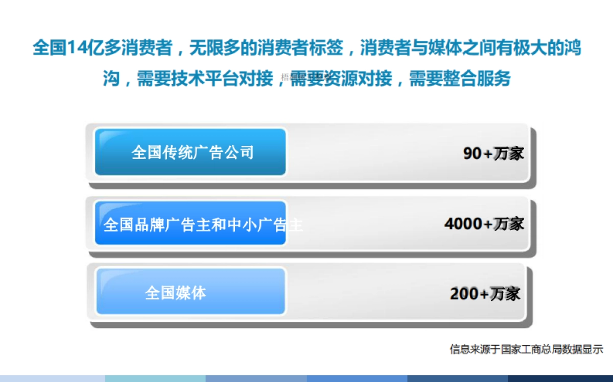 零度广告网大数据项目商业计划书_第5页