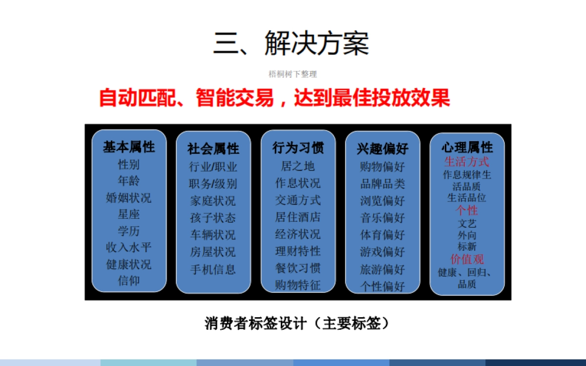 零度广告网大数据项目商业计划书_第6页
