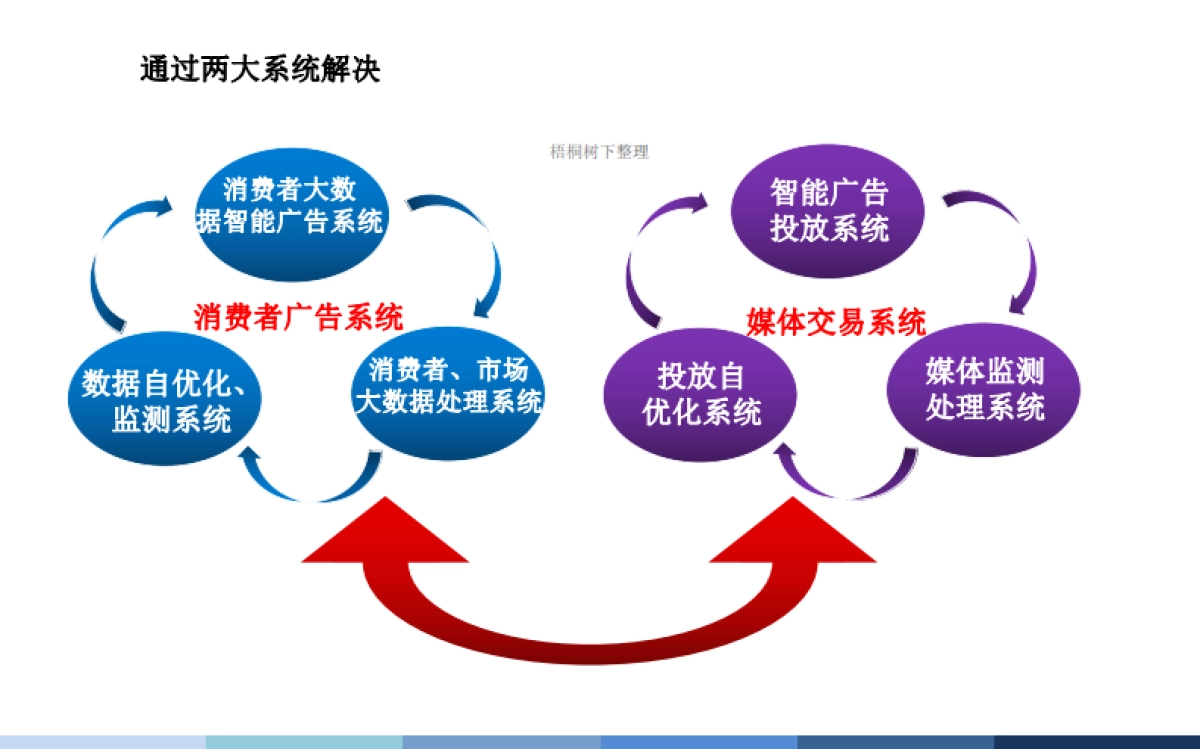 零度广告网大数据项目商业计划书_第7页