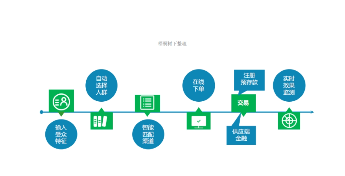 零度广告网大数据项目商业计划书_第8页