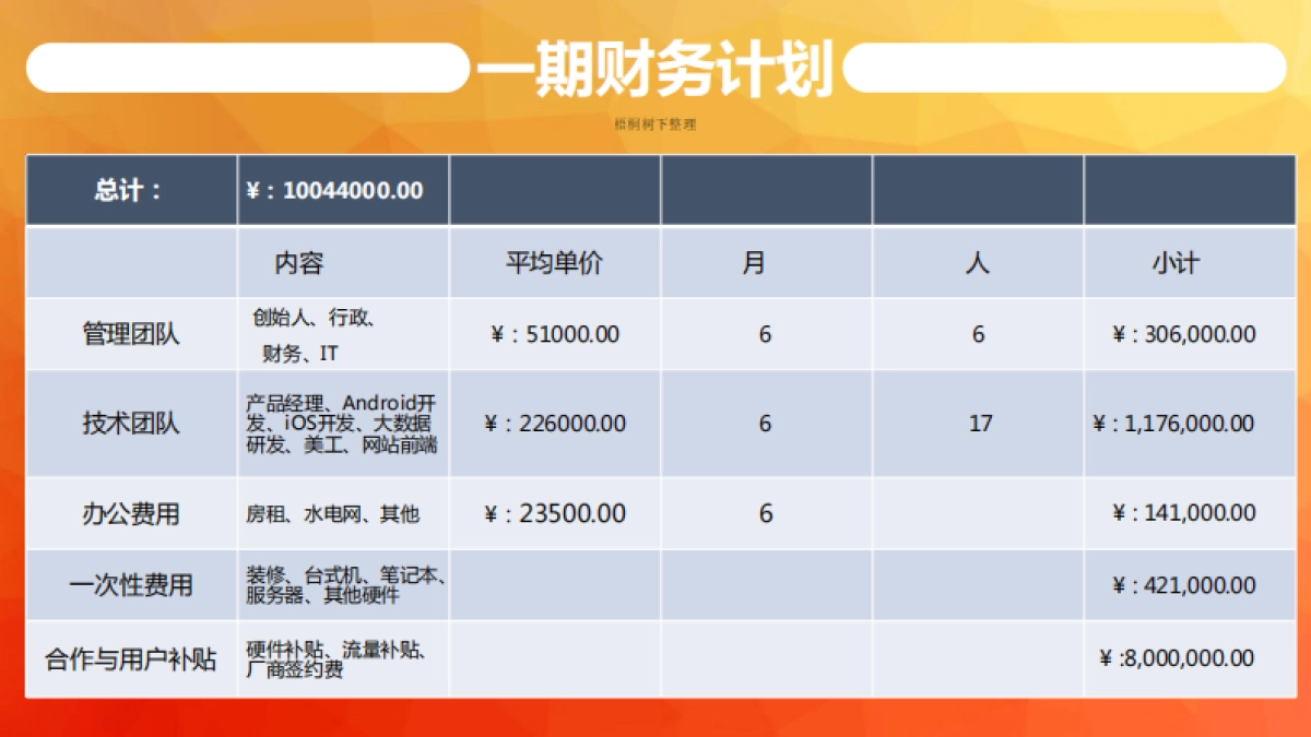 路友科技浮动车大数据平台_第10页