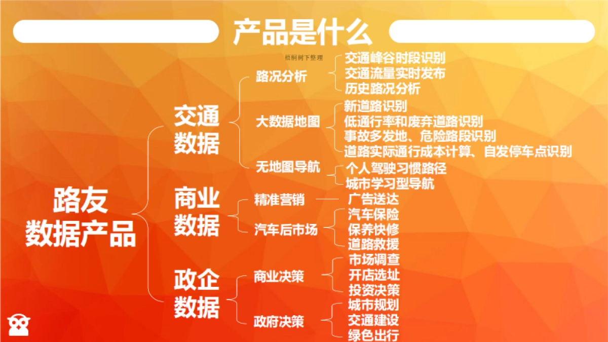 路友科技浮动车大数据平台_第4页