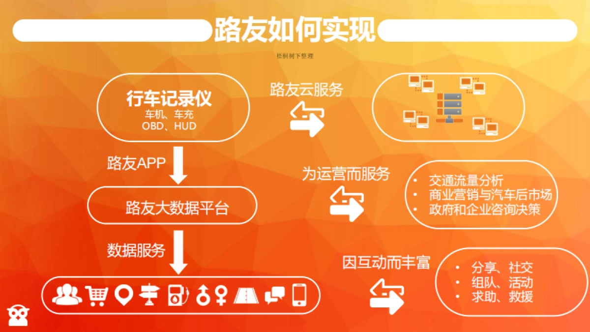 路友科技浮动车大数据平台_第5页