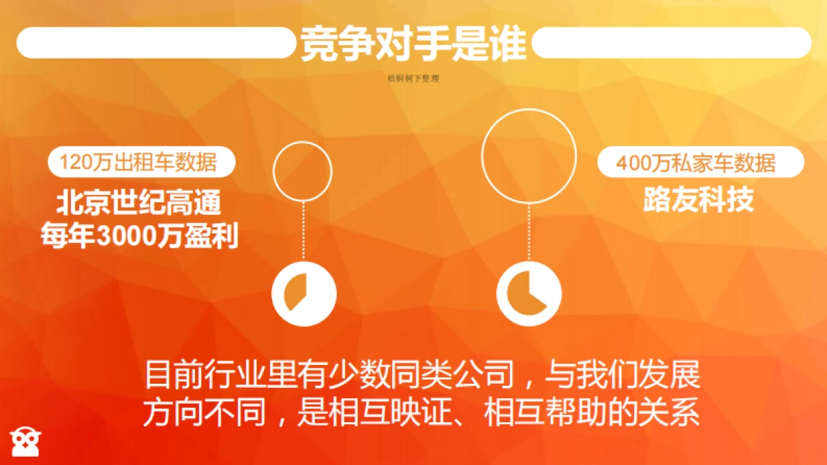 路友科技浮动车大数据平台_第8页