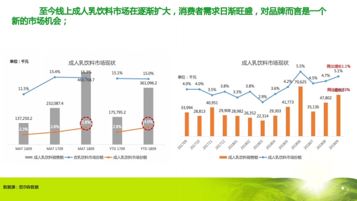 蒙牛全链路数据赋能品销协同助力新品上市方案_第5页