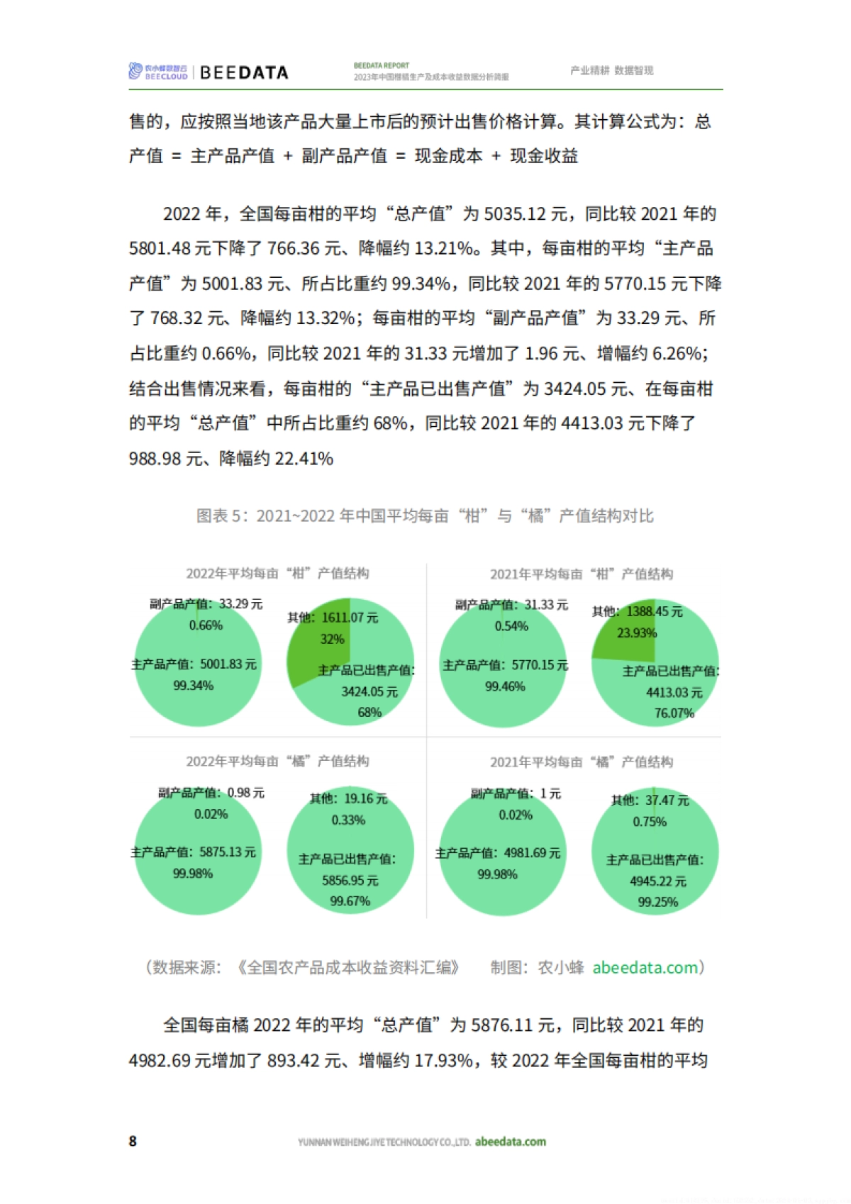 农小蜂：2023年中国柑橘生产及成本收益数据分析简报_第10页