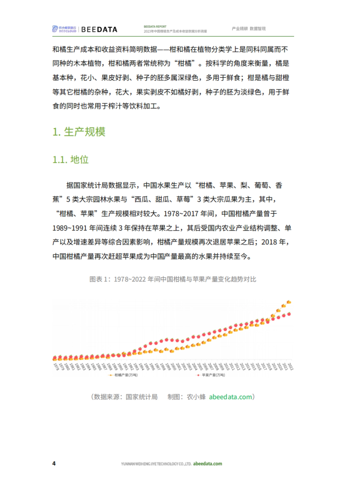 农小蜂：2023年中国柑橘生产及成本收益数据分析简报_第6页