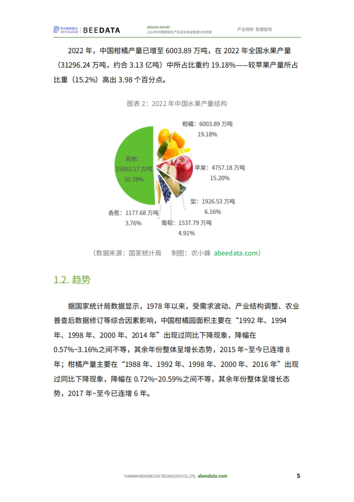 农小蜂：2023年中国柑橘生产及成本收益数据分析简报_第7页