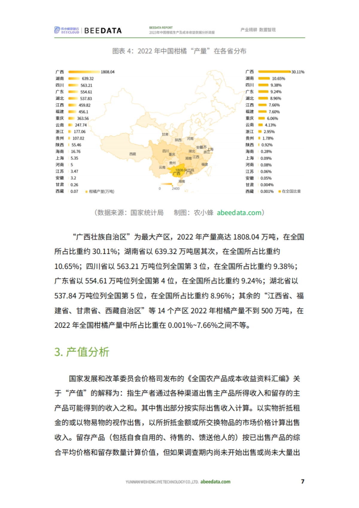 农小蜂：2023年中国柑橘生产及成本收益数据分析简报_第9页