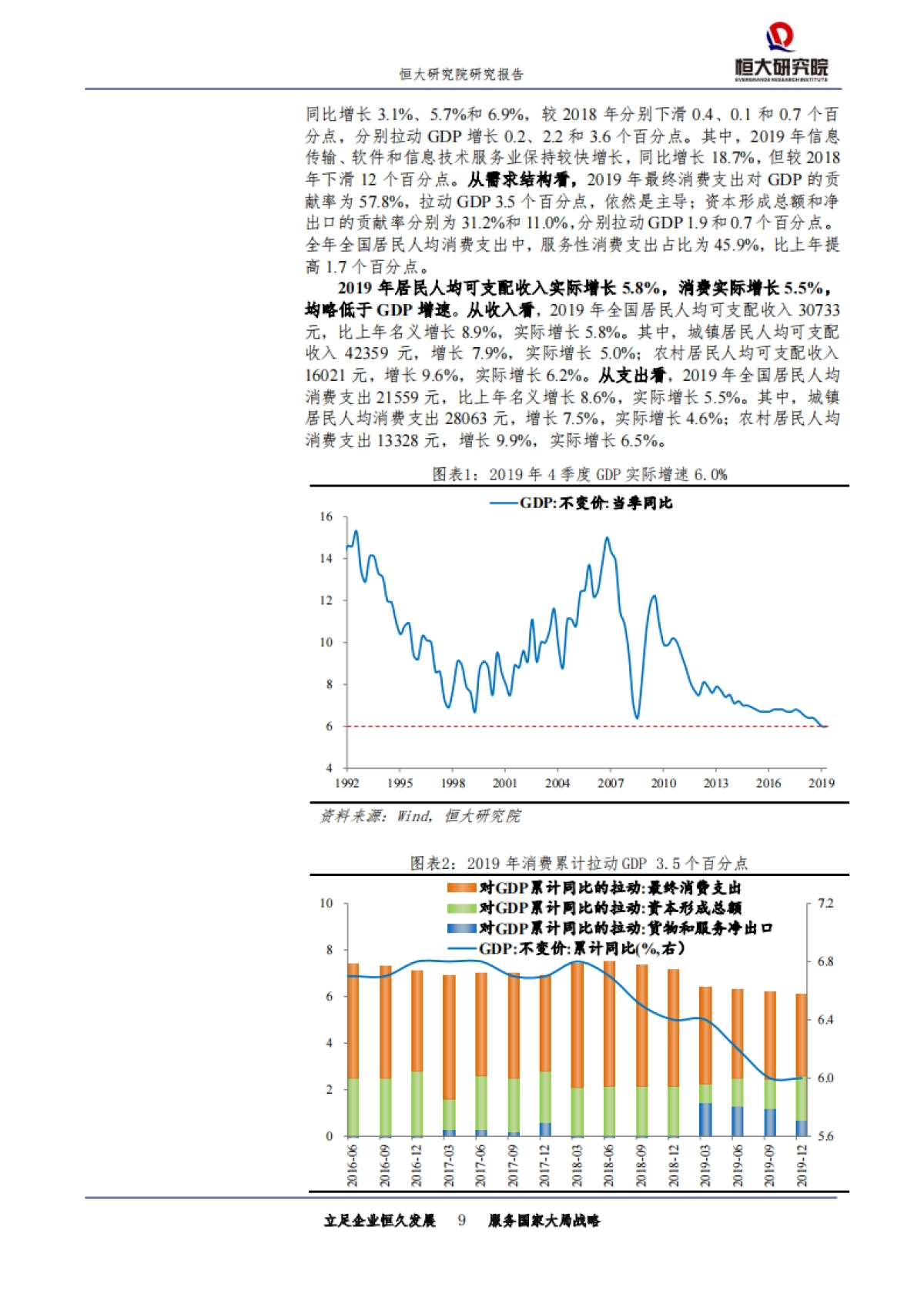 全面解读12月经济金融数据：2020年中国经济能否划出“经济L型”的一横？_第9页