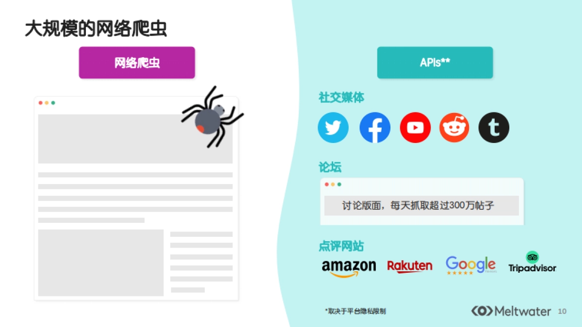 融文后疫情时代企业营销如何从社媒数据中洞见消费者心声41页_第10页