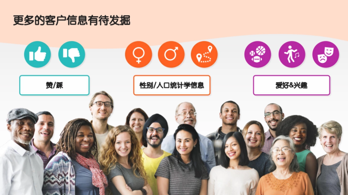 融文后疫情时代企业营销如何从社媒数据中洞见消费者心声41页_第3页