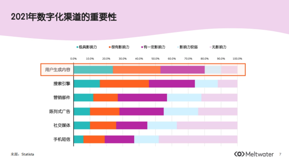 融文后疫情时代企业营销如何从社媒数据中洞见消费者心声41页_第7页