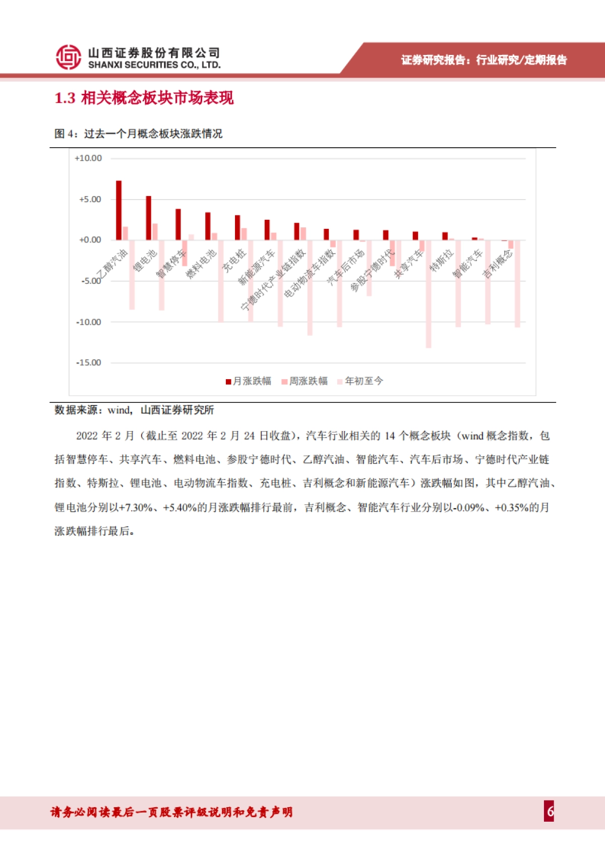 山西证券-汽车月度数据分析及3月展望:产销回暖,自主品牌份额持续增加_第6页