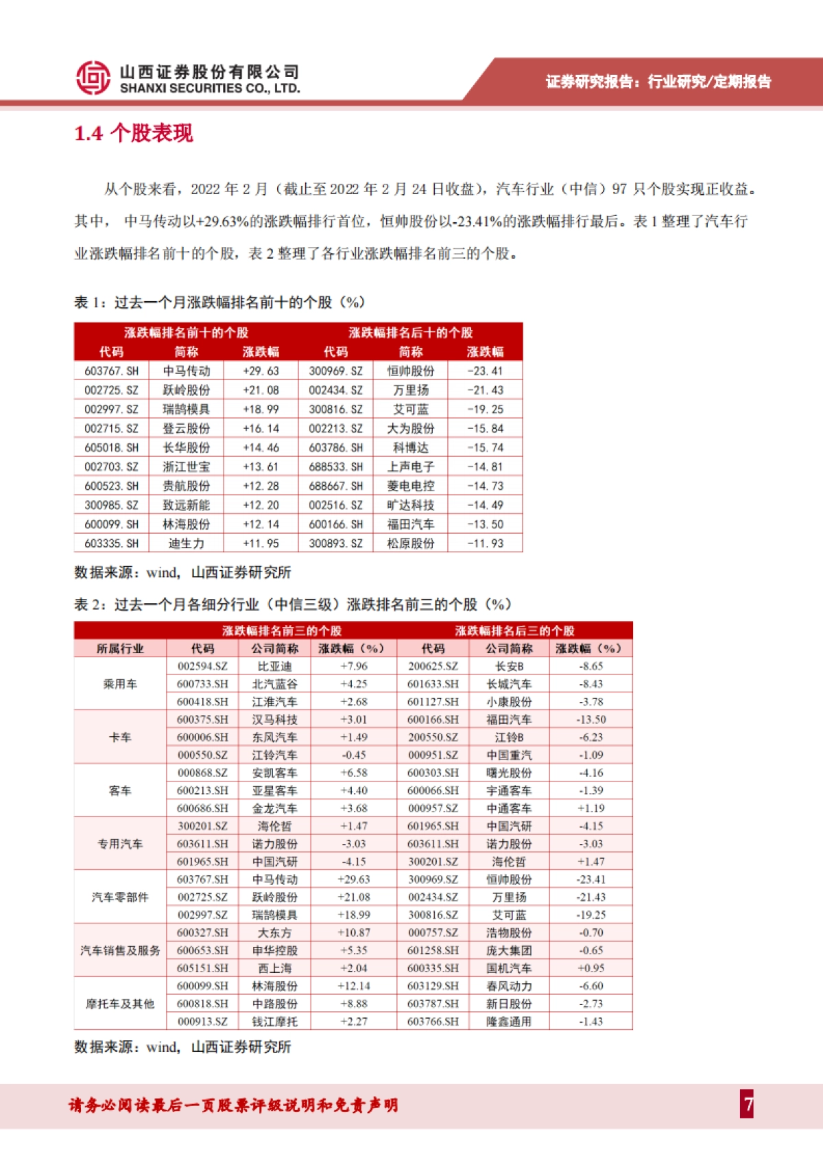 山西证券-汽车月度数据分析及3月展望:产销回暖,自主品牌份额持续增加_第7页