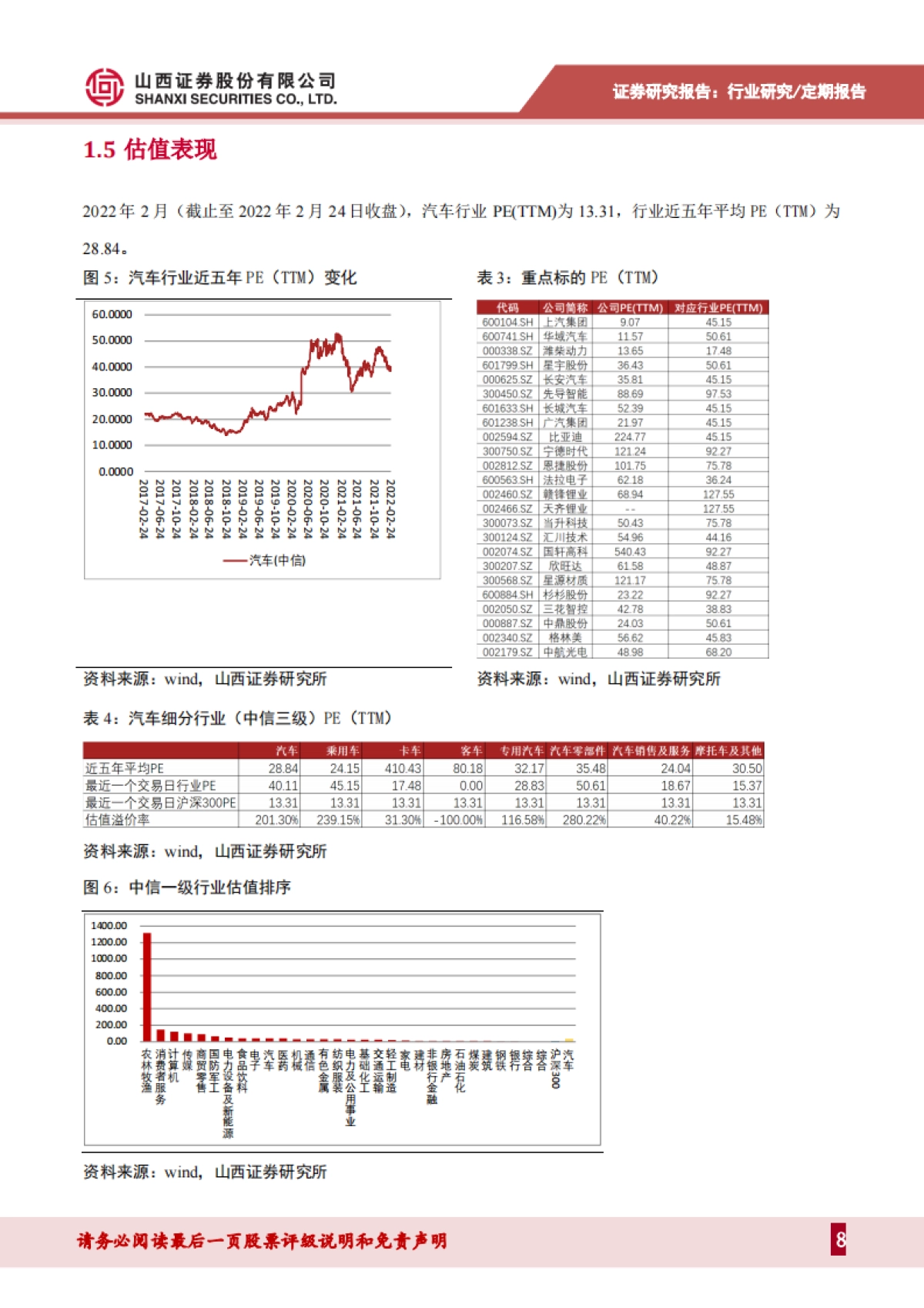 山西证券-汽车月度数据分析及3月展望:产销回暖,自主品牌份额持续增加_第8页