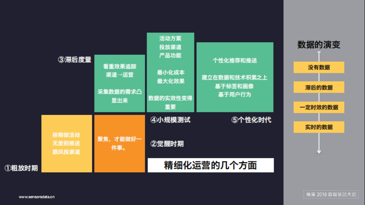 神策数据消费者全渠道精细化运营方案_第7页