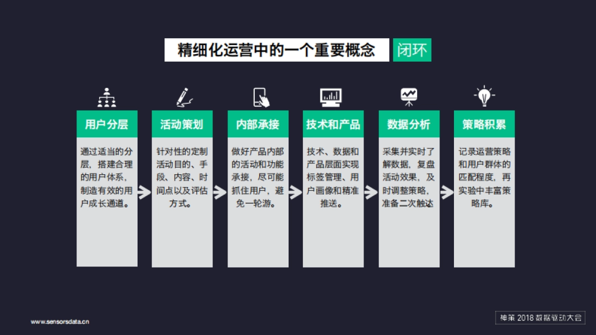 神策数据消费者全渠道精细化运营方案_第8页