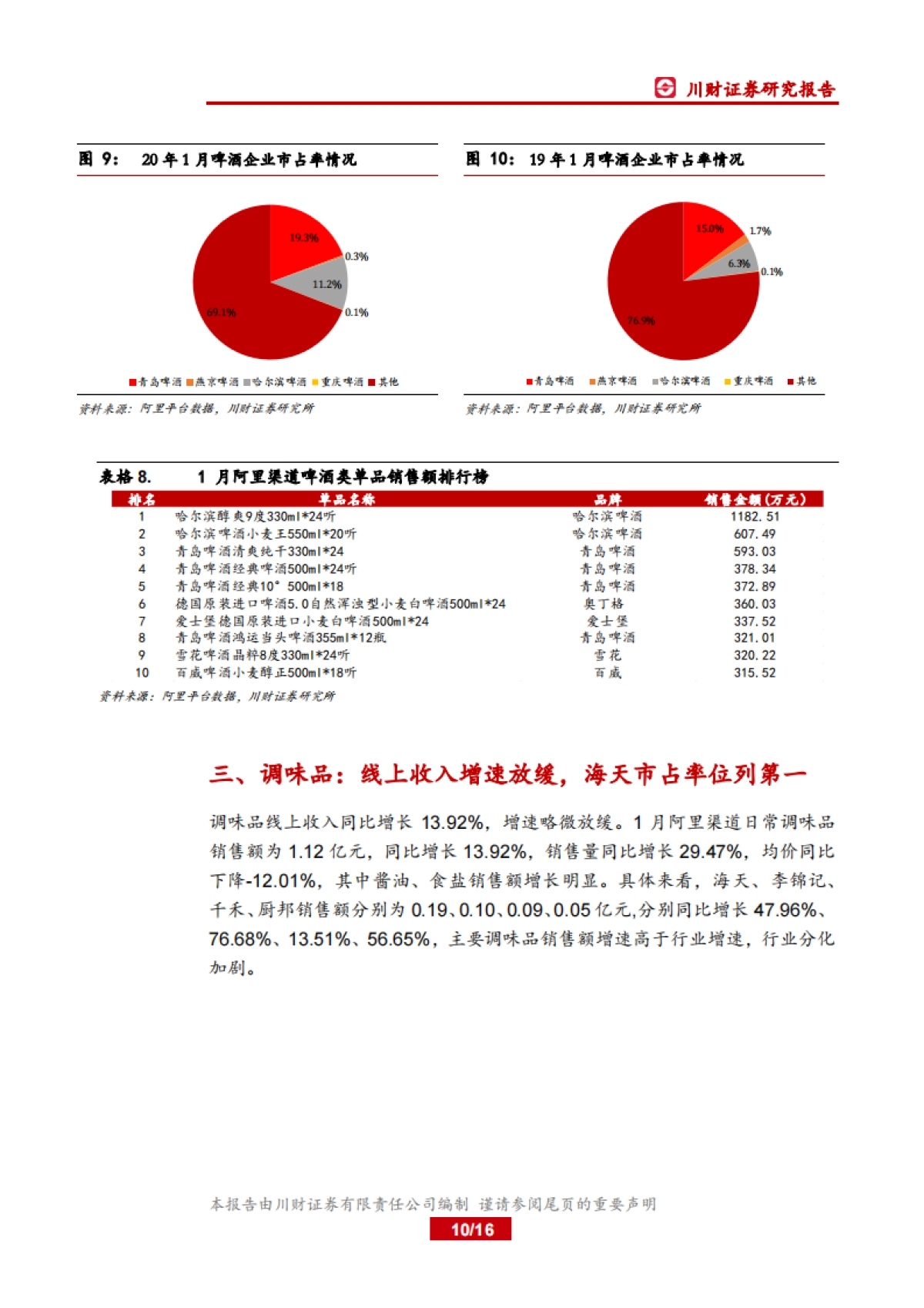 食品饮料行业1月线上数据分析专题：茅台电商渠道节前放量，线上业绩增长显著_第10页