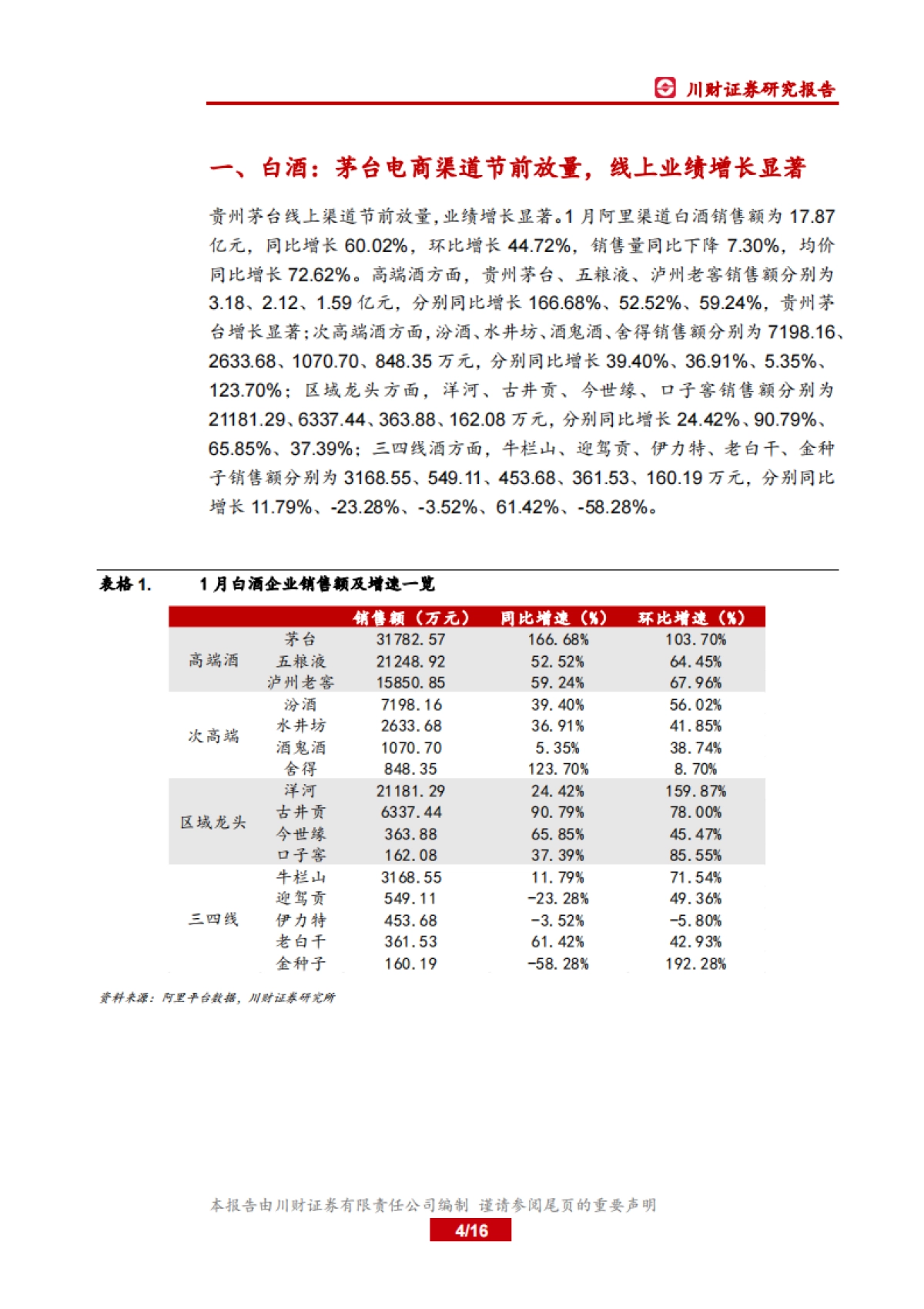 食品饮料行业1月线上数据分析专题：茅台电商渠道节前放量，线上业绩增长显著_第4页