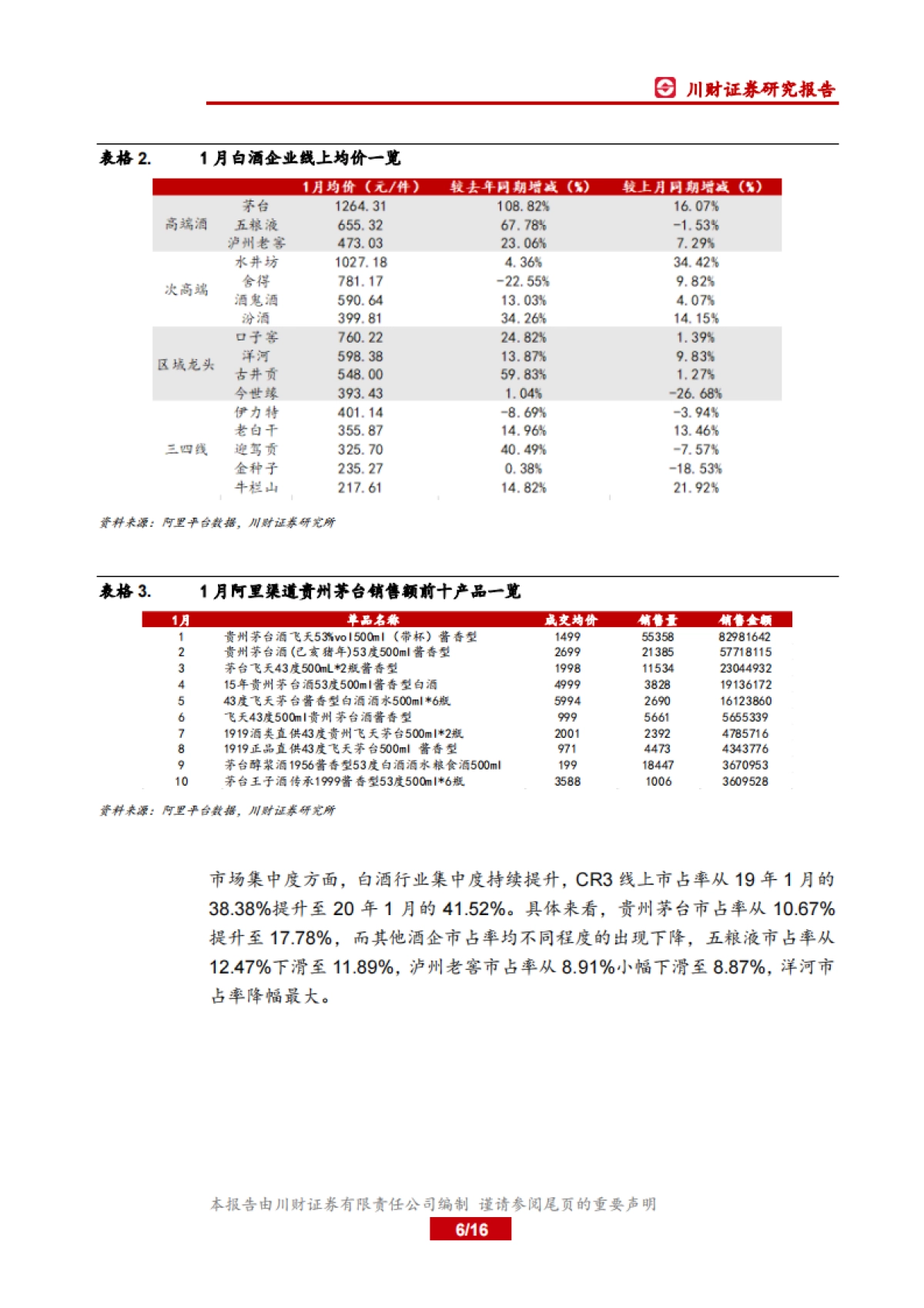 食品饮料行业1月线上数据分析专题：茅台电商渠道节前放量，线上业绩增长显著_第6页