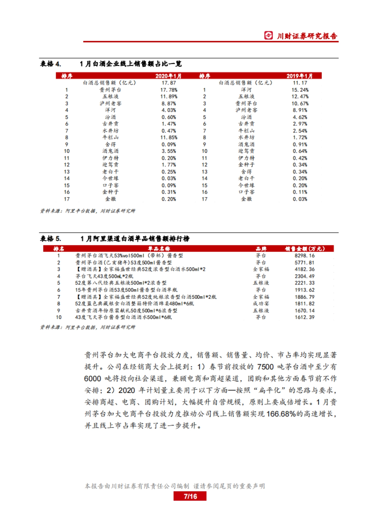 食品饮料行业1月线上数据分析专题：茅台电商渠道节前放量，线上业绩增长显著_第7页