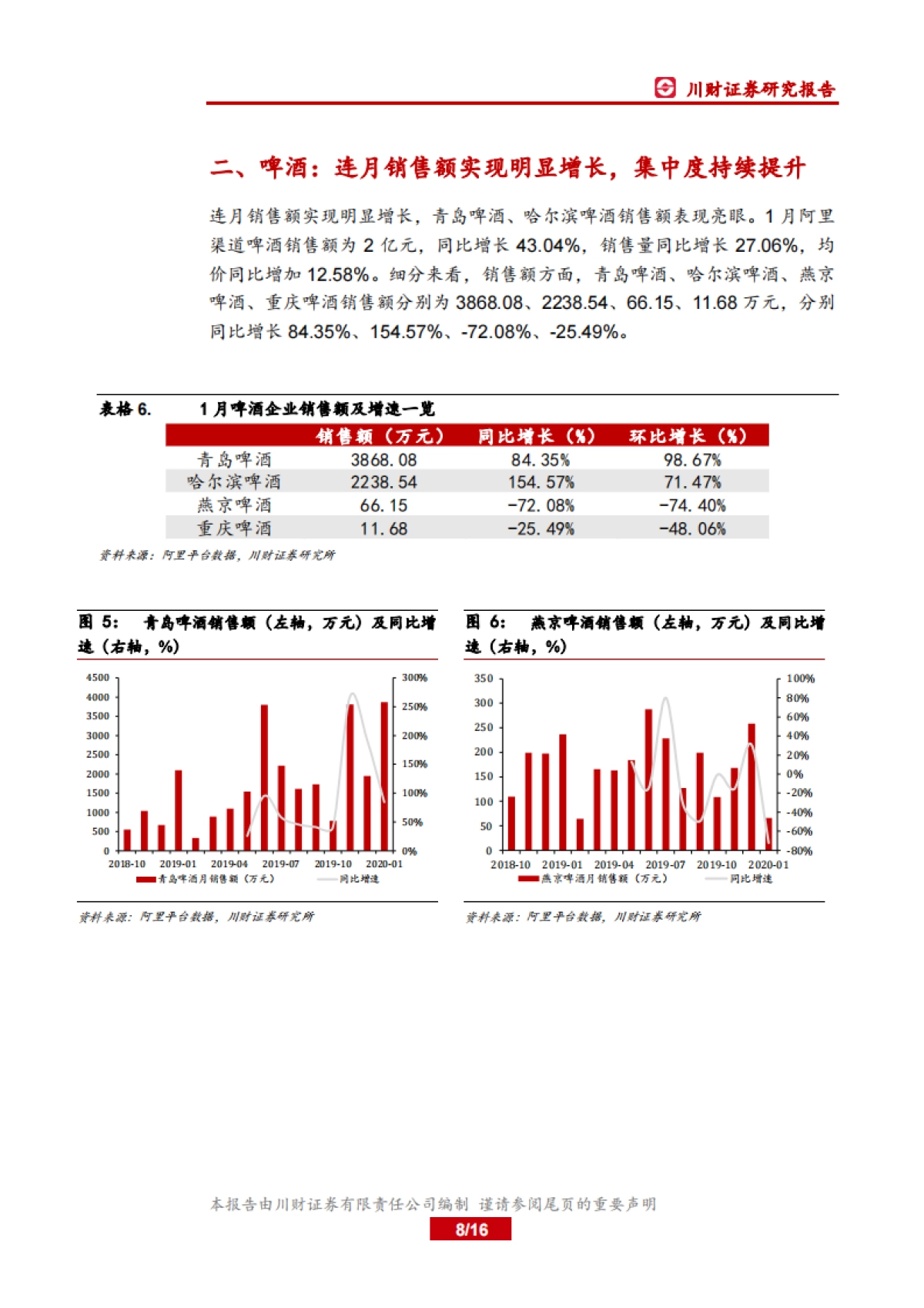 食品饮料行业1月线上数据分析专题：茅台电商渠道节前放量，线上业绩增长显著_第8页
