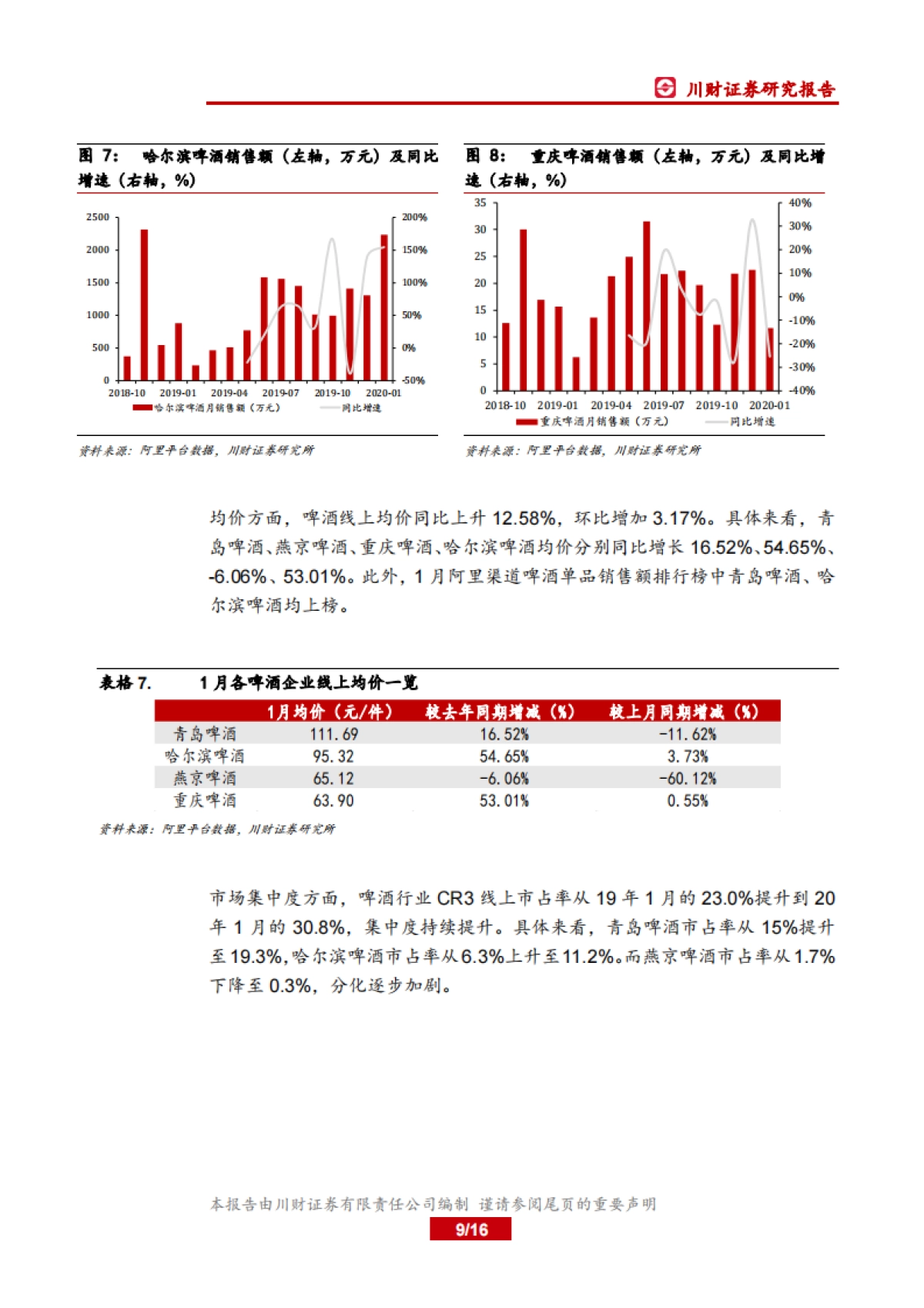 食品饮料行业1月线上数据分析专题：茅台电商渠道节前放量，线上业绩增长显著_第9页