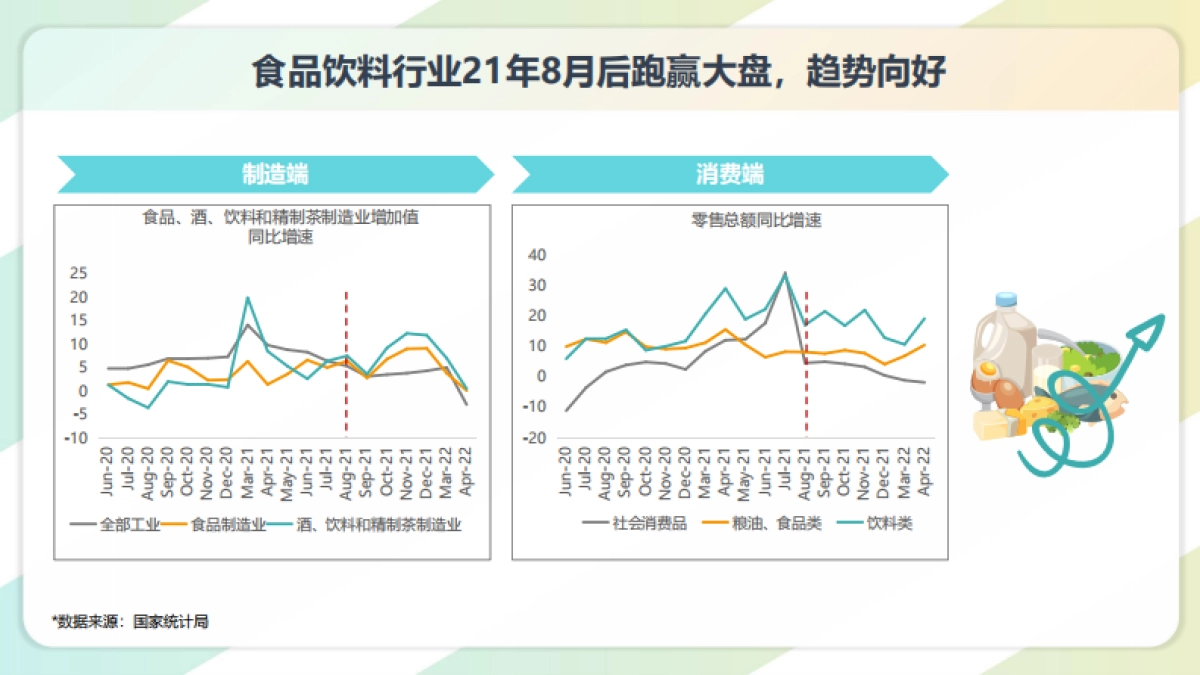 数说故事：食品饮料品牌心智打造大数据解决方案_第4页