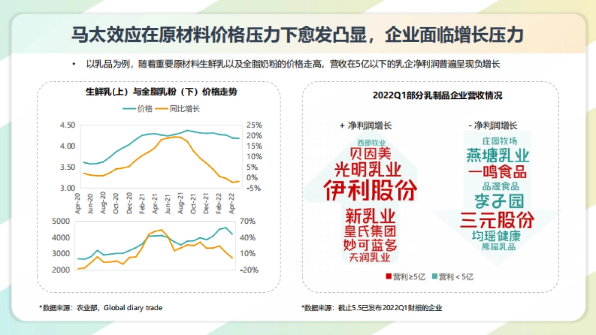 数说故事：食品饮料品牌心智打造大数据解决方案_第5页