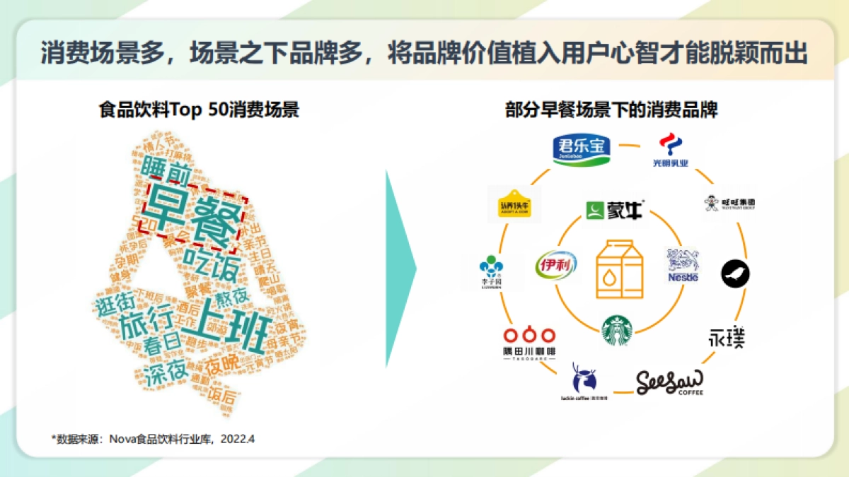 数说故事：食品饮料品牌心智打造大数据解决方案_第7页