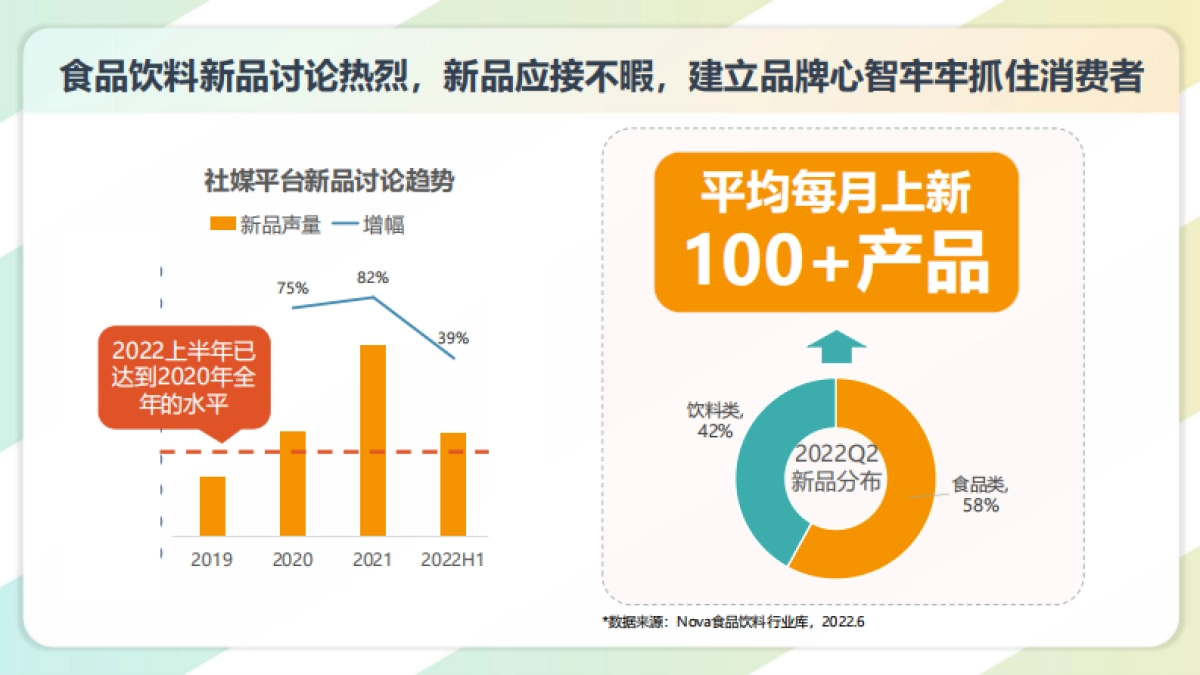 数说故事：食品饮料品牌心智打造大数据解决方案_第8页