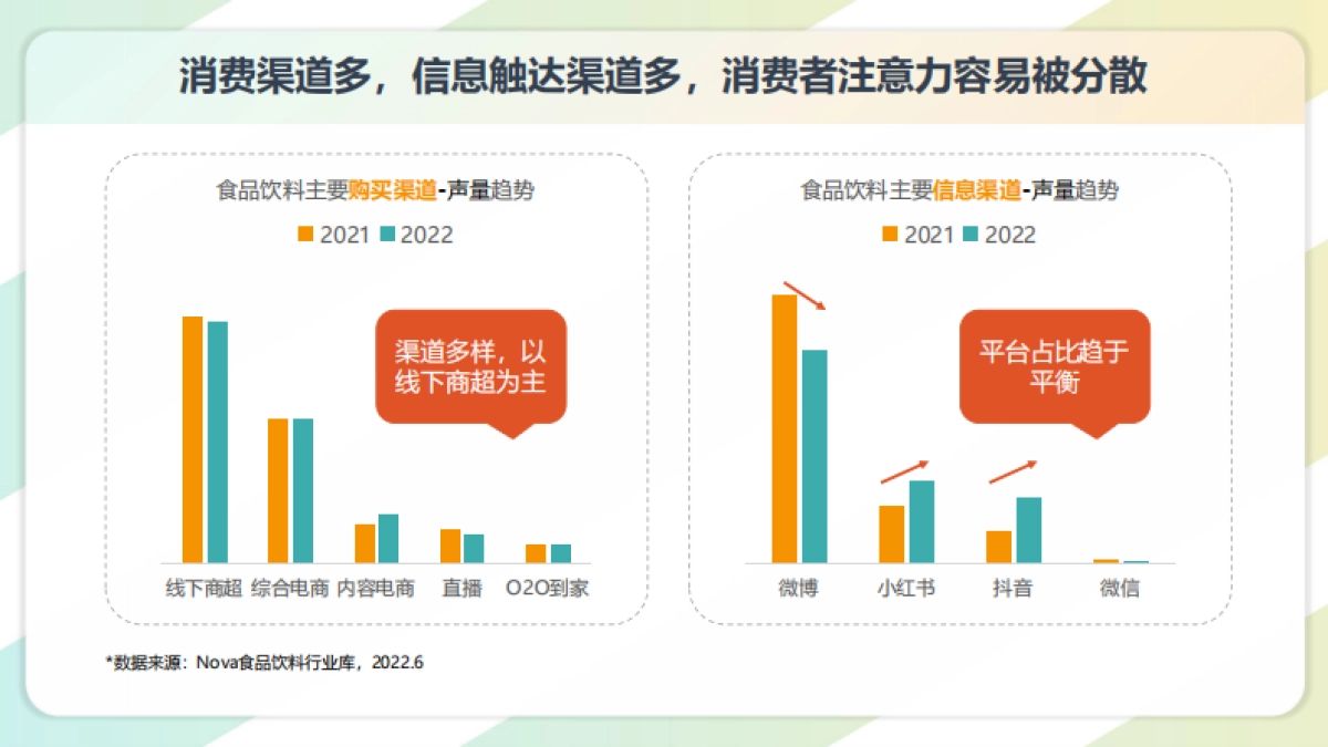 数说故事：食品饮料品牌心智打造大数据解决方案_第9页