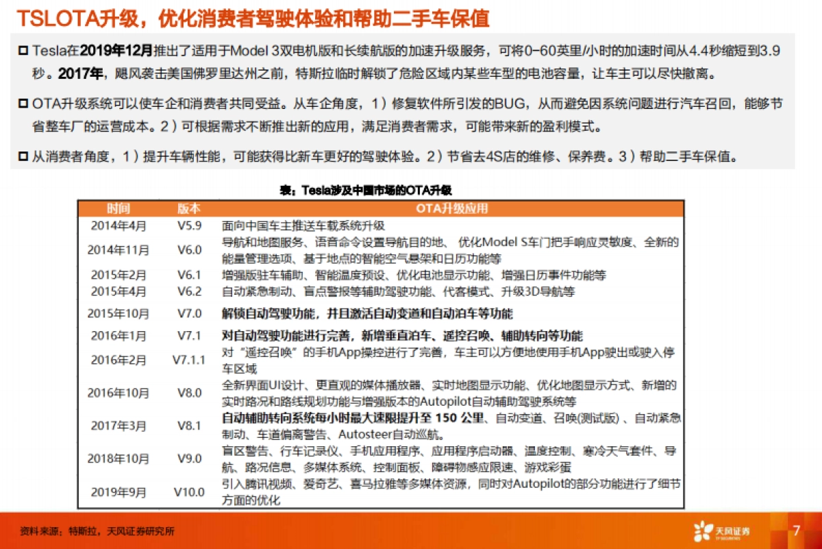 特斯拉,从数据包月收费到类SAAS商业模式,颠覆传统汽车产业-天风证券_第7页