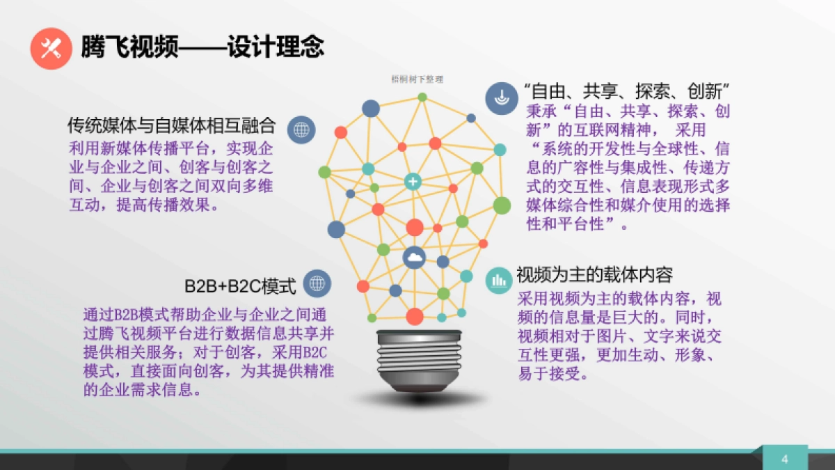 腾飞视频-企业与创客精确大数据共享的服务生态圈商业计划书_第4页