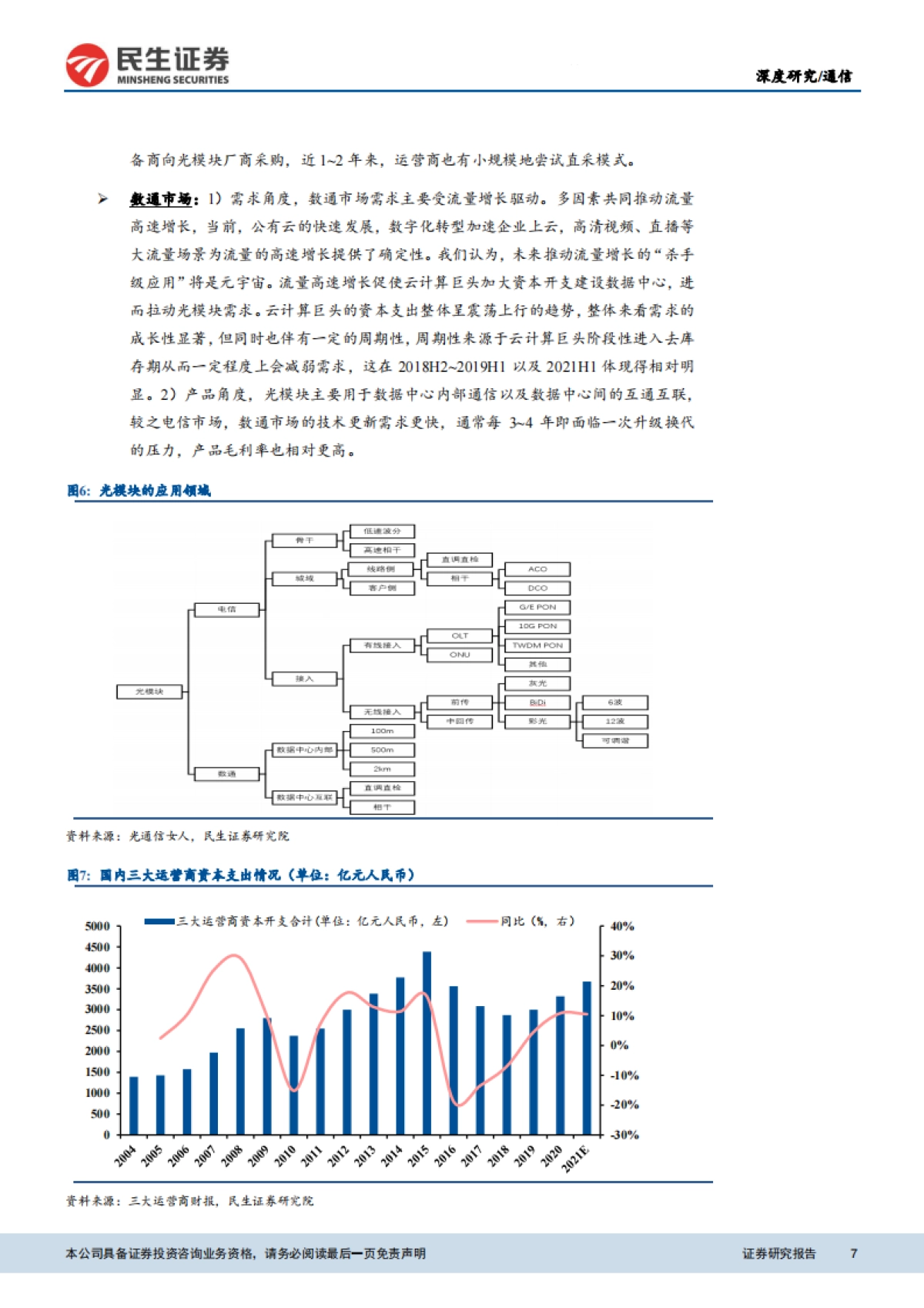 通信行业元宇宙之光：新一轮数据流量投资浪潮风云再起，行业拐点将至（更正）_第7页