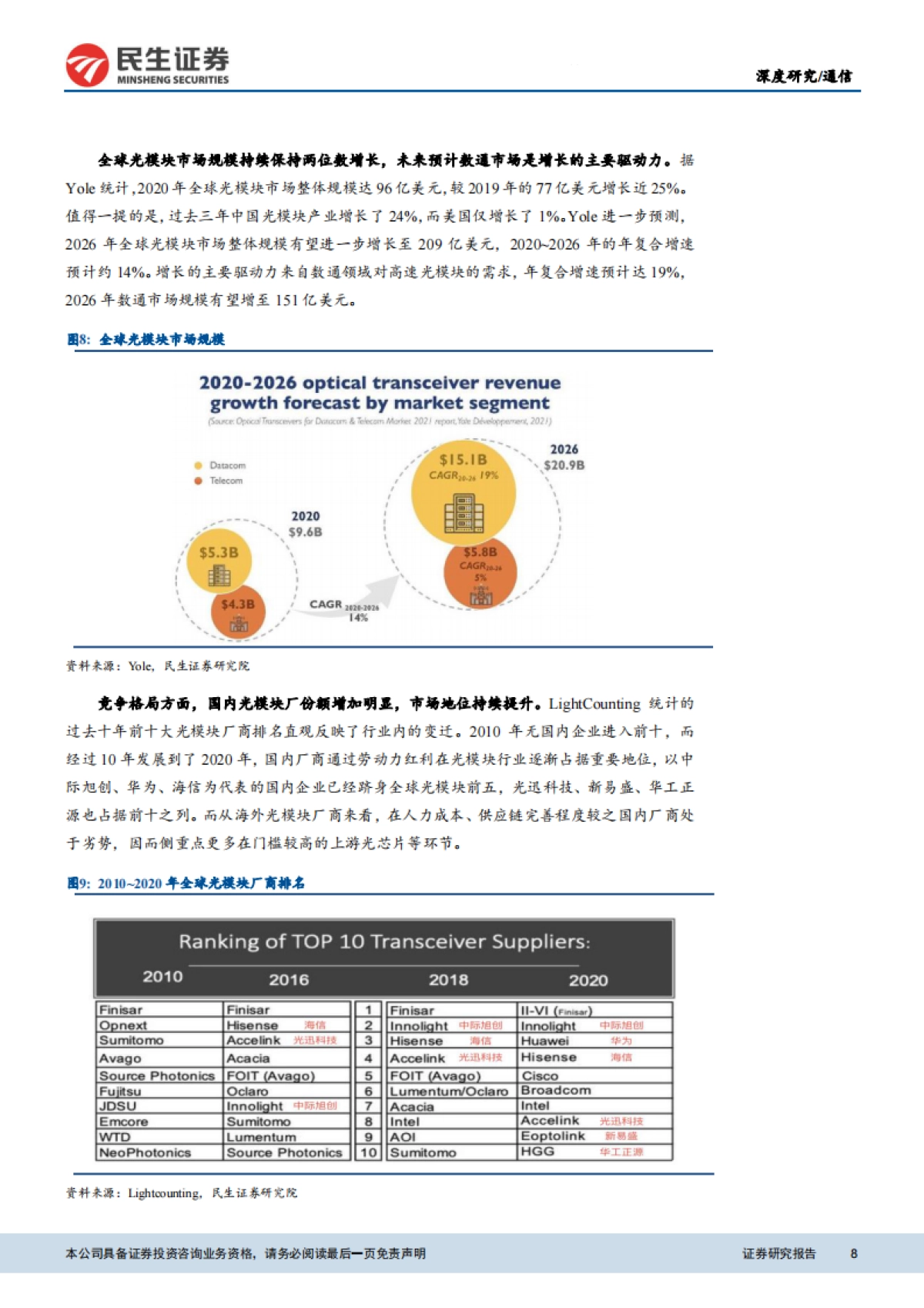 通信行业元宇宙之光：新一轮数据流量投资浪潮风云再起，行业拐点将至（更正）_第8页