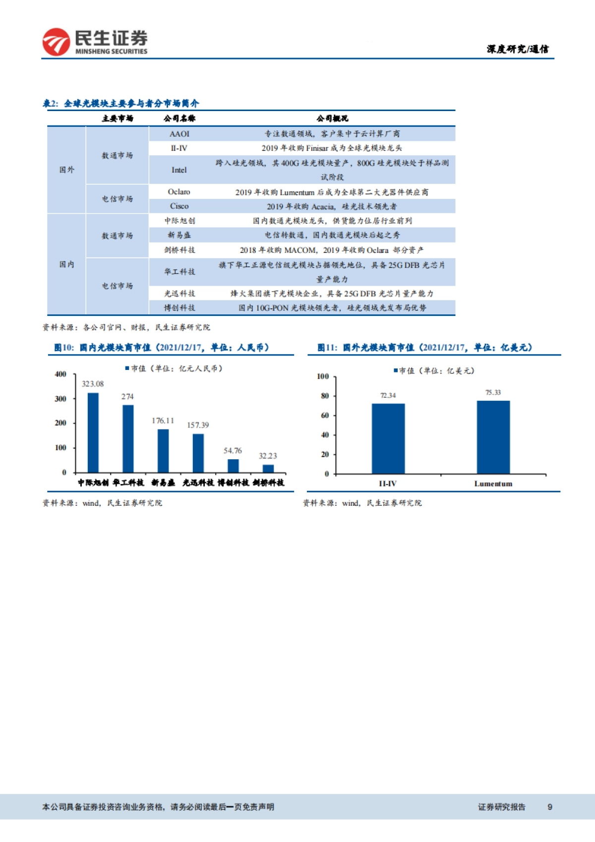 通信行业元宇宙之光：新一轮数据流量投资浪潮风云再起，行业拐点将至（更正）_第9页